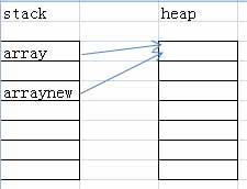 參數傳遞,億維訊達