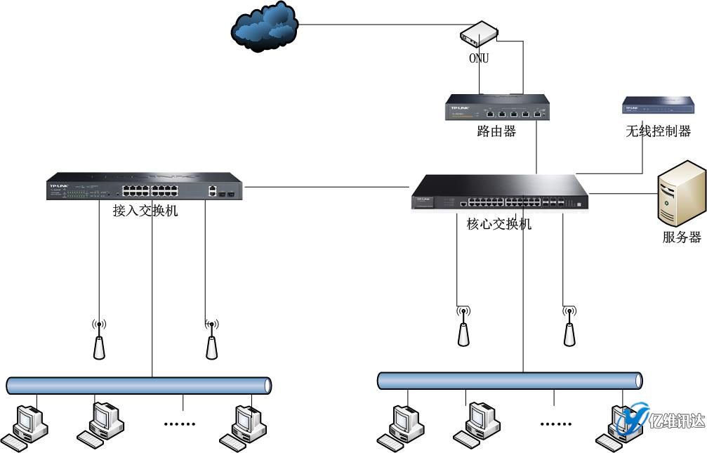 山西卓林,綜合布線,億維訊達
